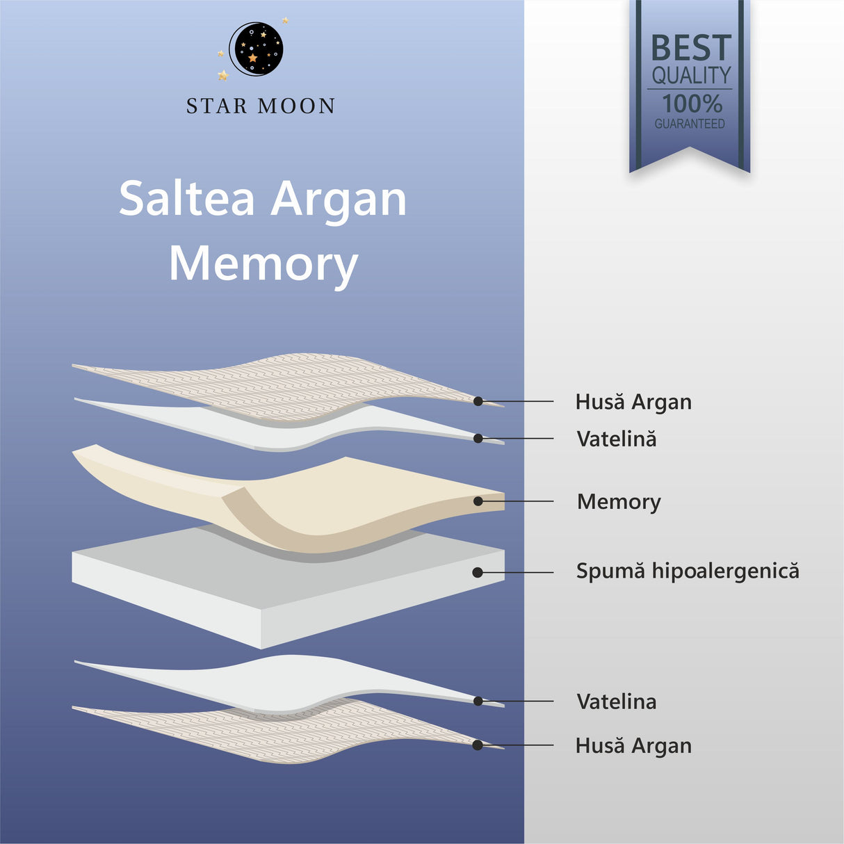 Saltea Ortopedica, Star Moon, Argan Memory, 20cm, 16+4, Spuma poliuretanica cu memorie, fermitate medie