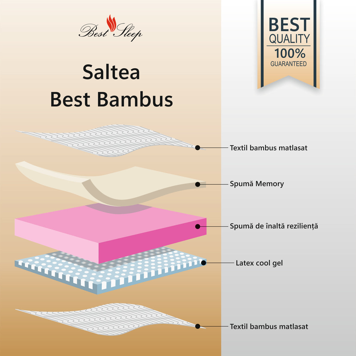 Saltea Ortopedica,Best Bambus Double Side,20cm,spuma poliuretanica cu memorie si latex,antibacterian,hipoalergenic,reversibil,husa bambus detasabila,fermitate medie