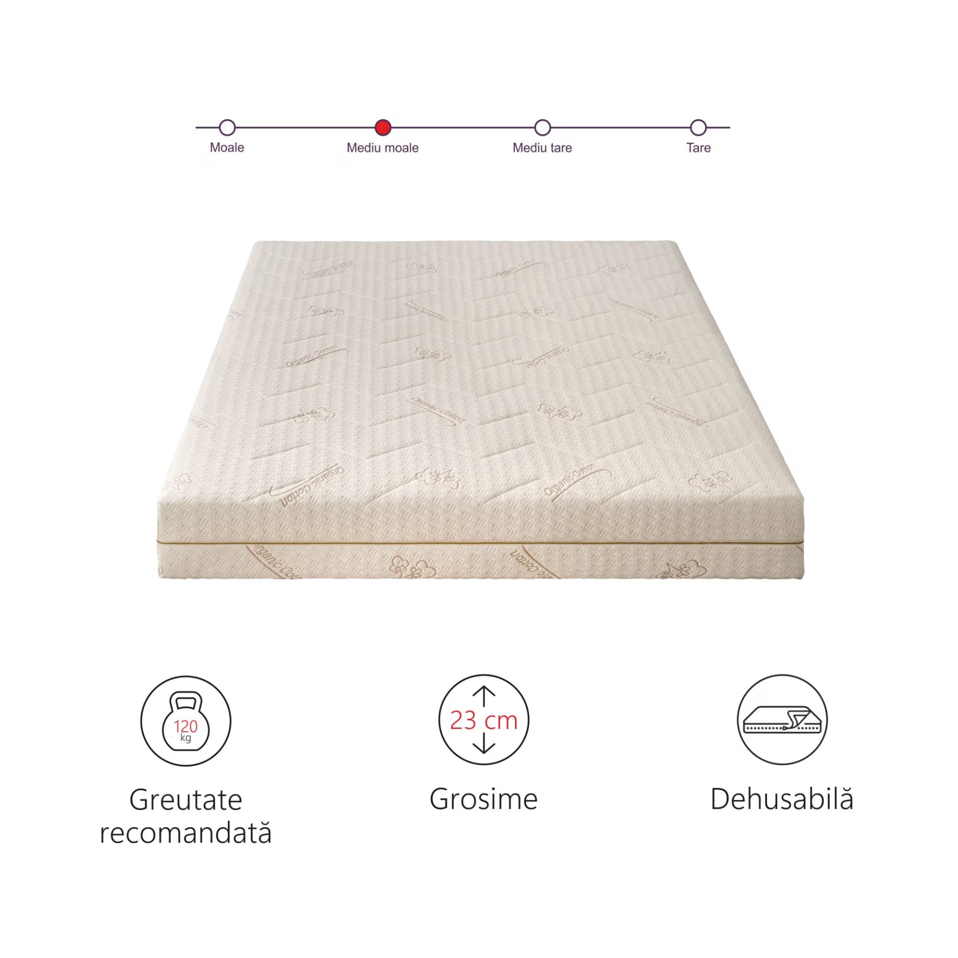 Saltea Ortopedica Sleep Evolution Bio Bumbac Cocos 15+2+6, 23cm, spuma poliuretanica cu memorie si fibre de cocos, husa detasabila cu bumbac, fermitate moale