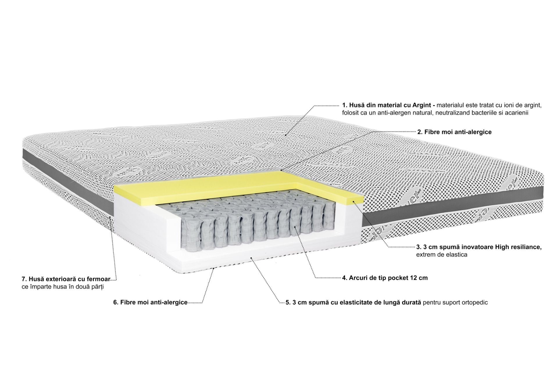 Saltea ortopedica Silver Premier, 20cm, spuma poliuretanica si arcuri individuale, hipoalergenic, reversibila, husa detasabila, ferma