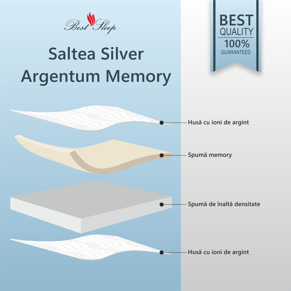 Orthopedic Mattress, Silver Sleep Argentum 11+4+1, 16cm, Polyurethane Memory Foam, Silver Ion Thread, Hypoallergenic, Quilted Cover, Medium Firmness