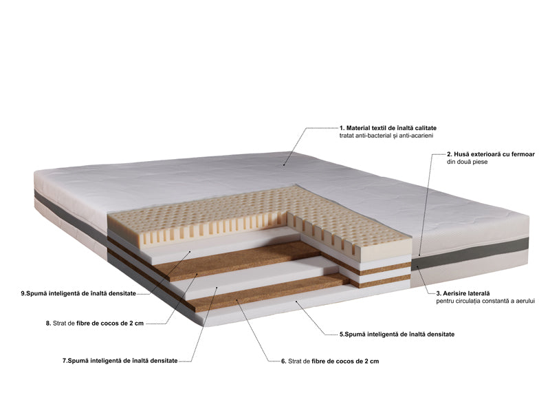 Saltea ortopedica Best Sleep Latex Lux, 23cm, cu latex, sistem de aerisire, ferma