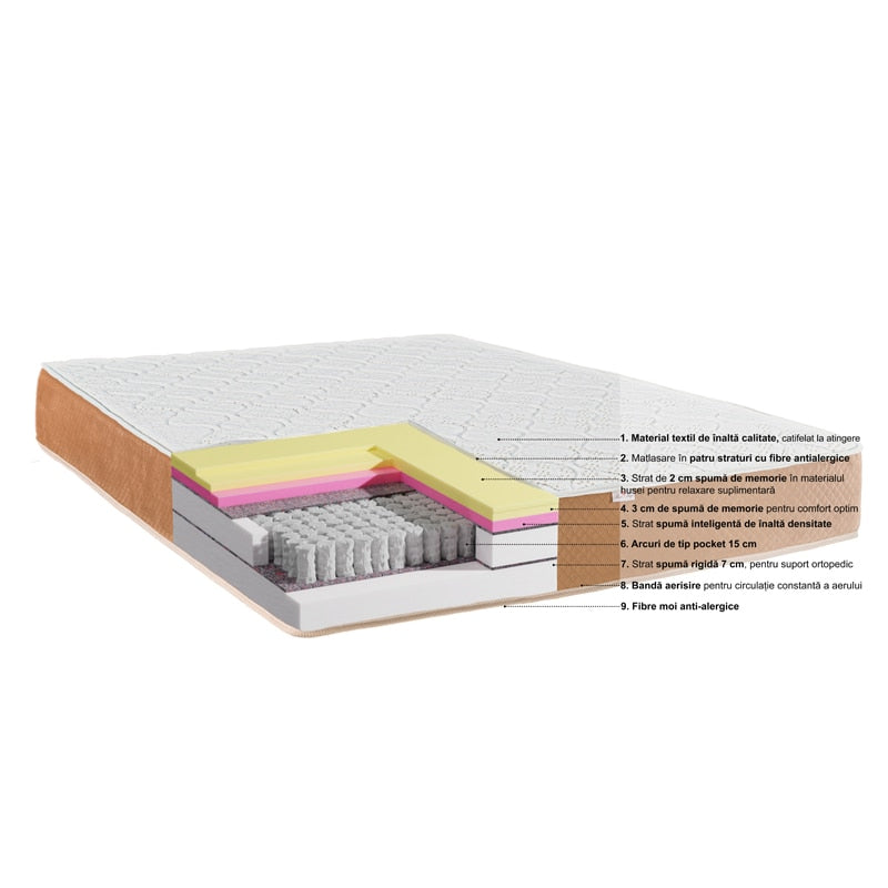Saltea ortopedica, Beautyrest Harmony, 27 cm, arcuri Pocket, husa matlasata cu memory, fermitate moale