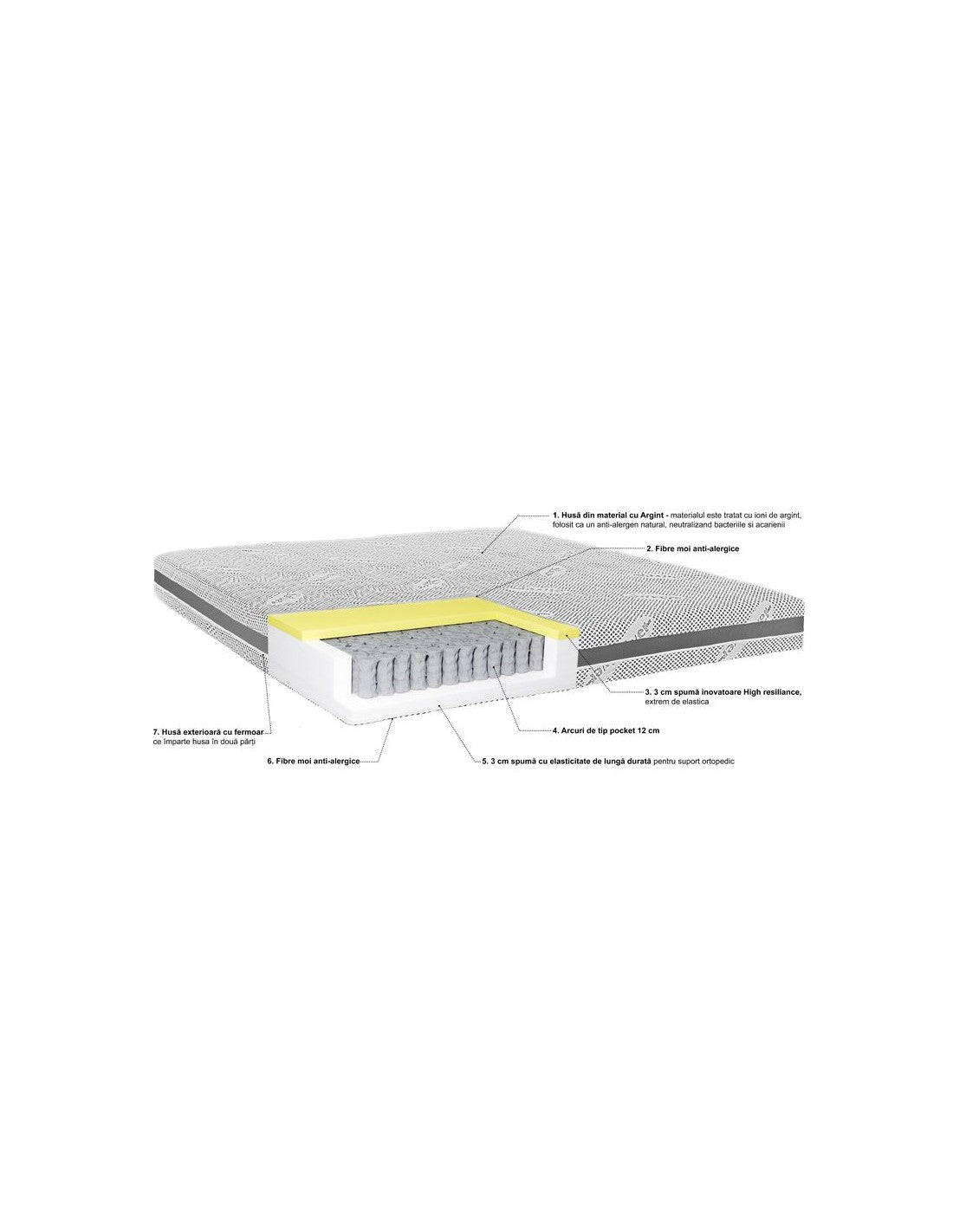 Saltea ortopedica Silver Premier, 20cm, spuma poliuretanica si arcuri individuale, hipoalergenic, reversibila, husa detasabila, ferma