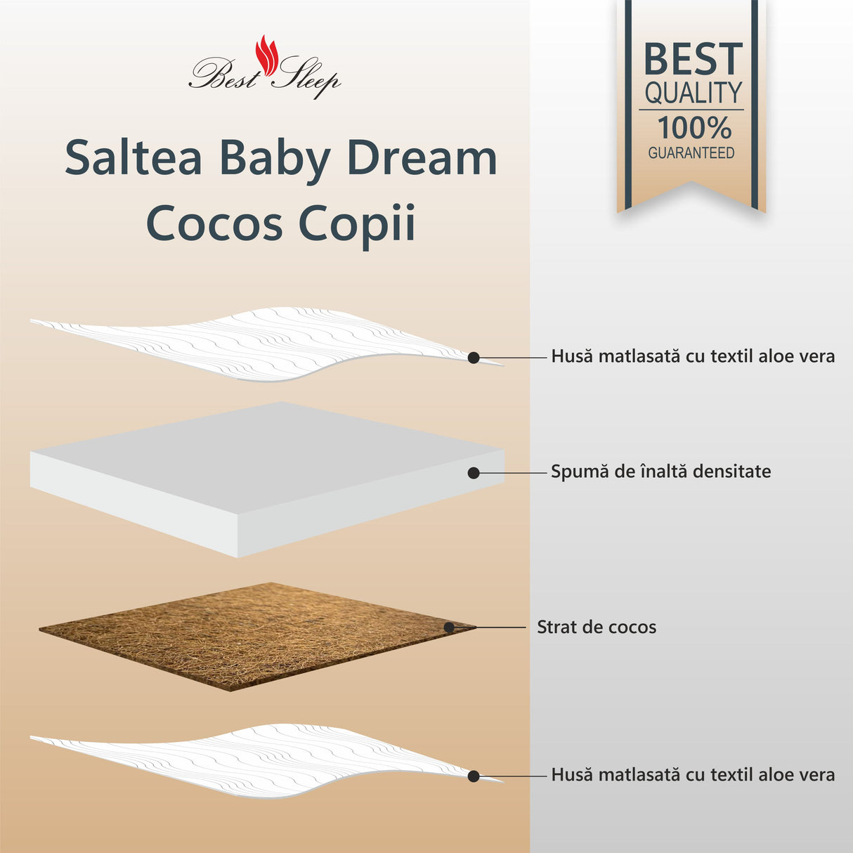 Saltea Ortopedica Best Sleep Baby Dream Aloe Vera 20cm, spuma poliuretanica, fibra de cocos, husa detasabila cu fermoar