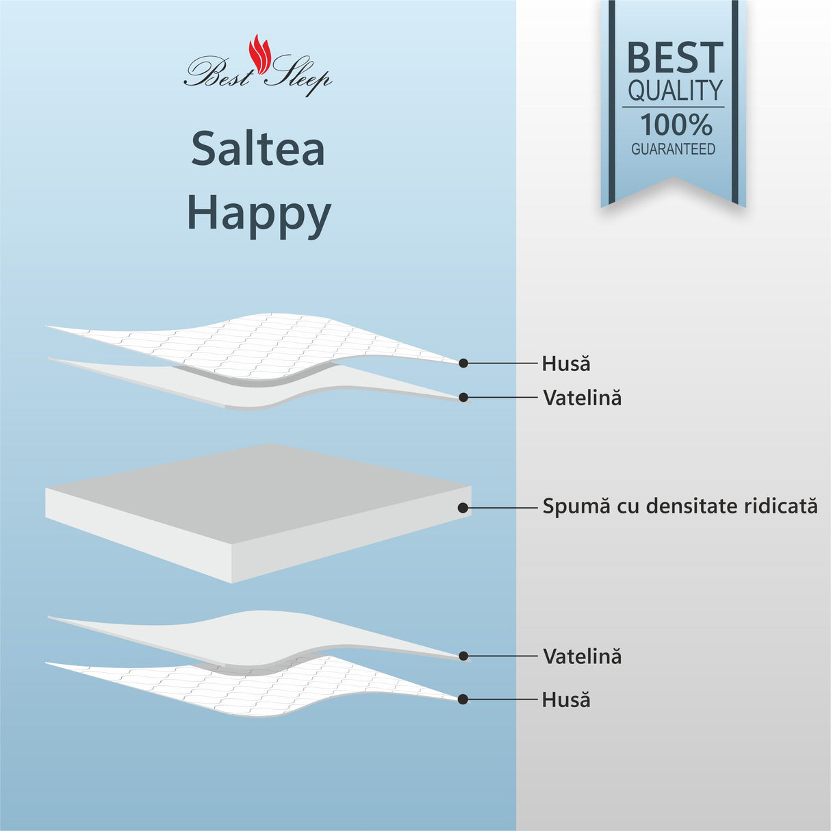 Saltea Ortopedica Happy, 20cm, spuma poliuretanica, hipoalergenic, reversibila, ferma