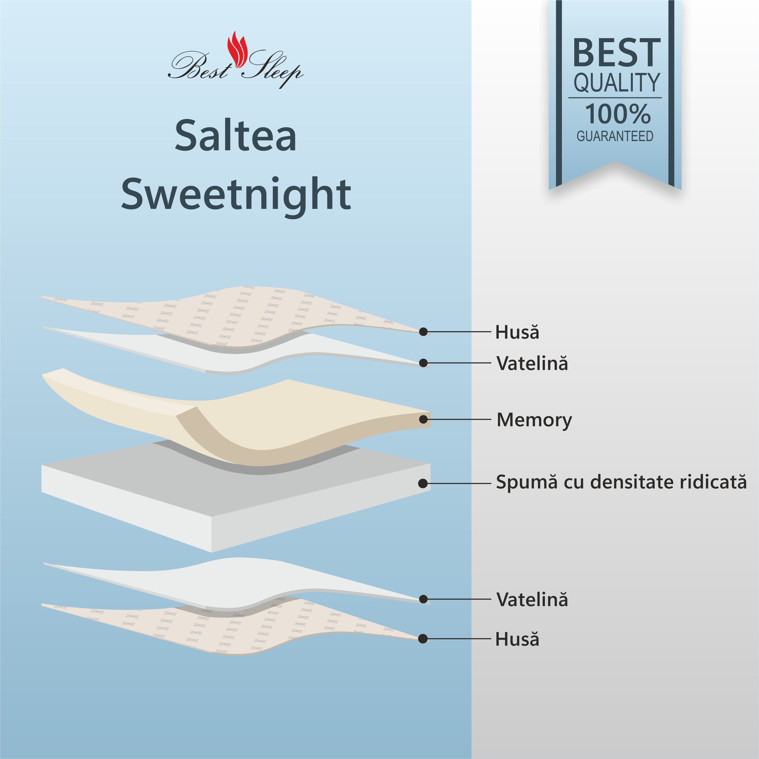 Saltea Ortopedica,Luxury Sleep Margan 21+6+1cm,28cm,spuma Poliuretanica cu memorie,hipoalergenica,husa matlasata,fermitate medie