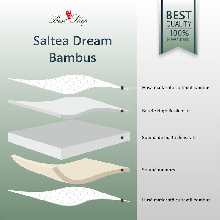 Saltea ortopedica Best Sleep Dream, 20cm, spuma poliuretanica cu memorie, hipoalergenica, antibacteriana, fermitate medie