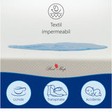 Saltea ortopedica impermeabila, Best Sleep Relaxody, spuma poliuretanica, spuma cu memorie, fermitate moale, husa detasabila lavabila