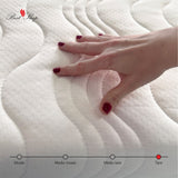 Saltea Ortopedica, Supreme 18+5+2 High Resilience 25cm, DoubleSide, 7 zone de confort, spuma poliuretanica, hipoalegenic, reversibila, ferma