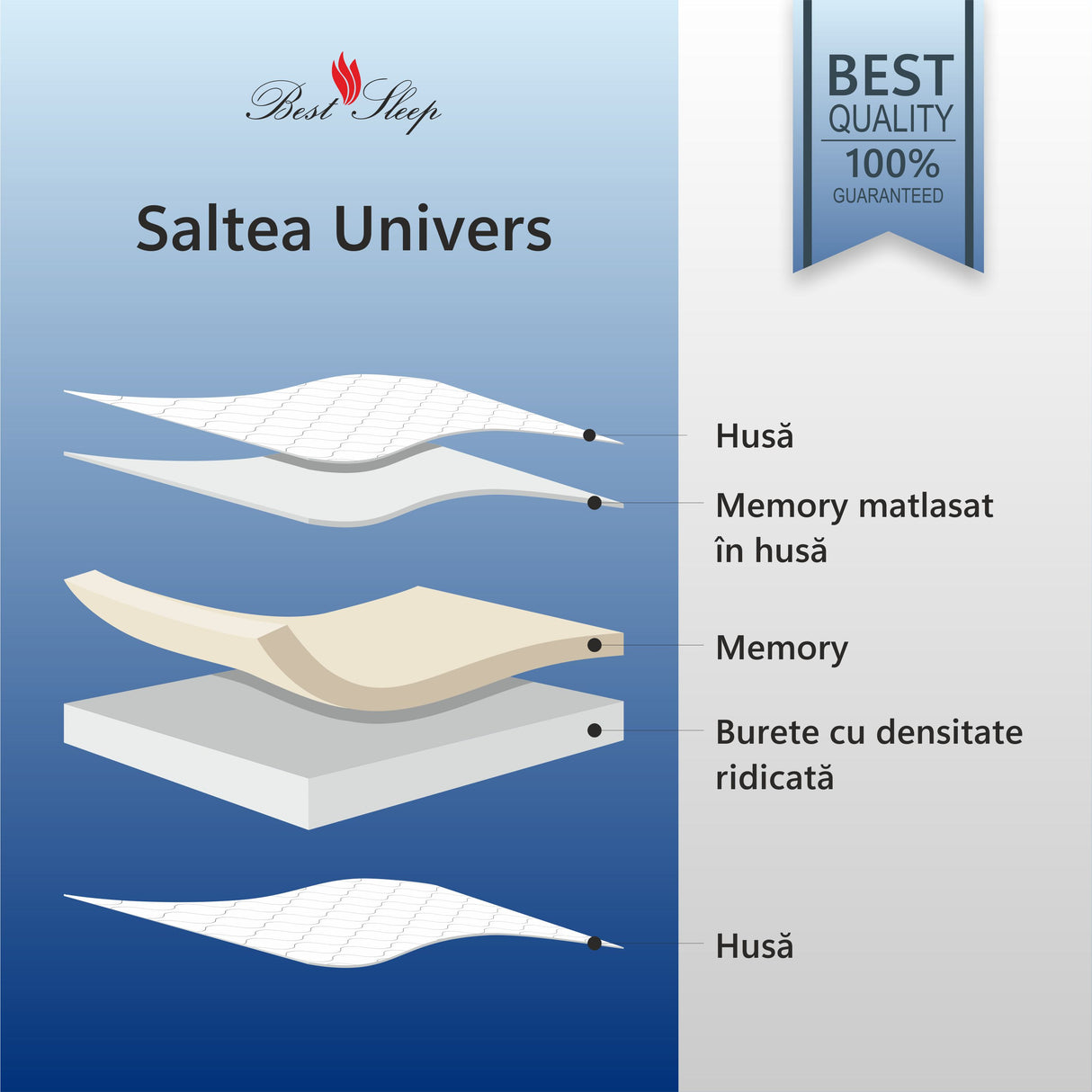 Saltea anatomica Univers, 20cm, spuma poliuretanica cu memorie, hipoalergenica, reversibila, sistem de aerisire, husa detasabila, fermitate moale