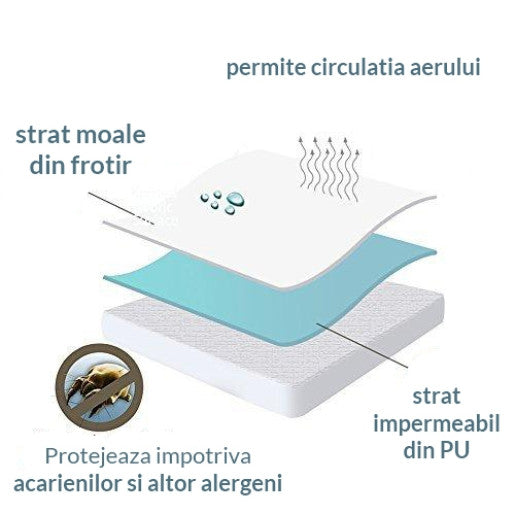 Protectie saltea impermeabila Terry Buget, Alb