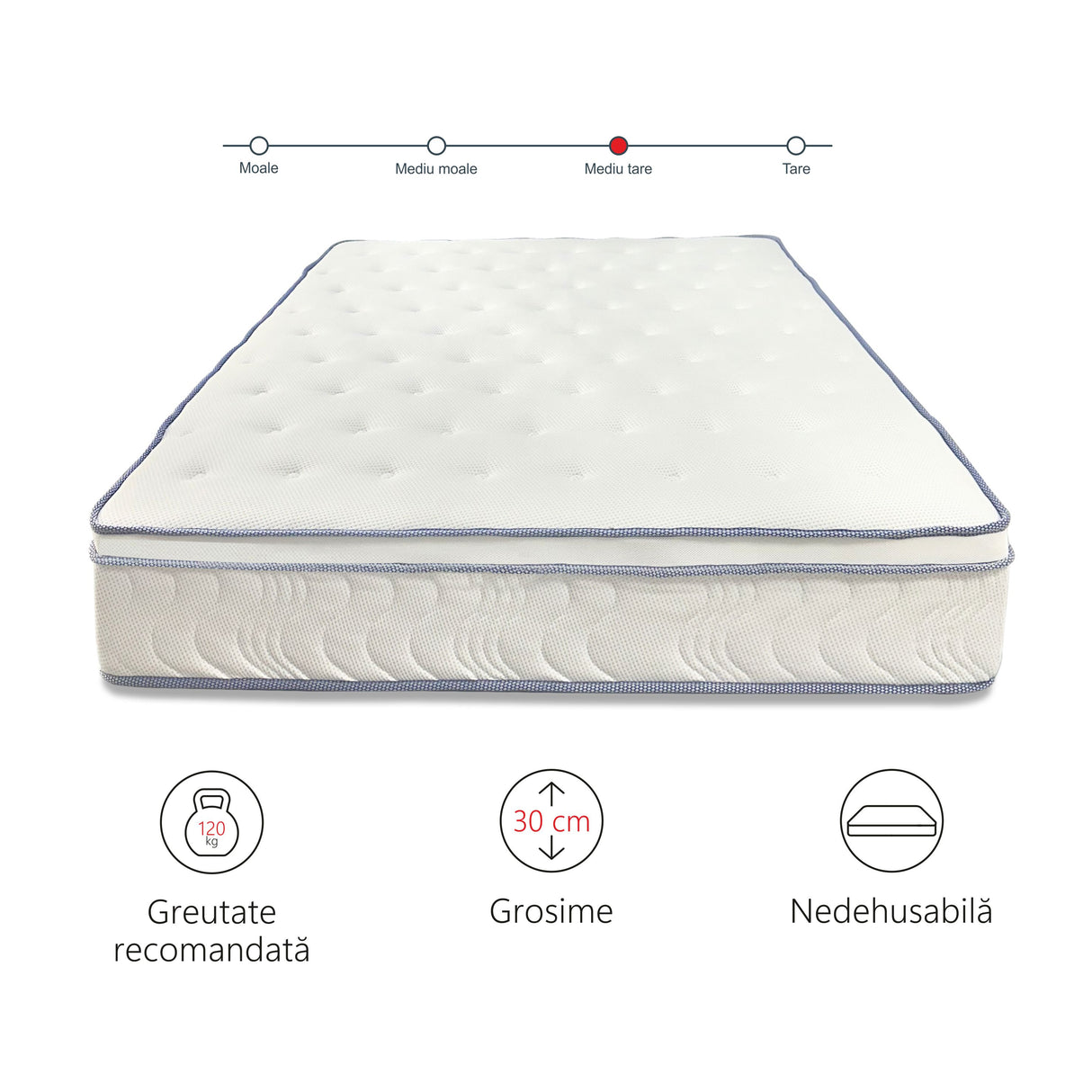 Saltea superortopedica Hotel Best Line, Ressort, 30cm, arcuri impachetate, spuma memory, fermitate medie